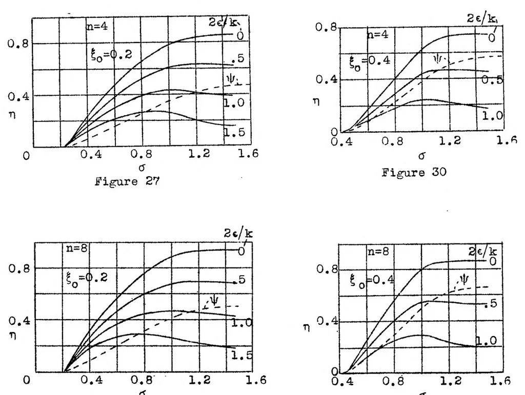 An illustration from The theory of contra-vanes applied to the propeller, 1939, leaf 26