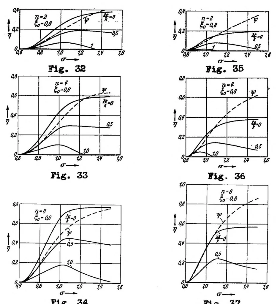 An illustration from The theory of contra-vanes applied to the propeller, 1939, leaf 27