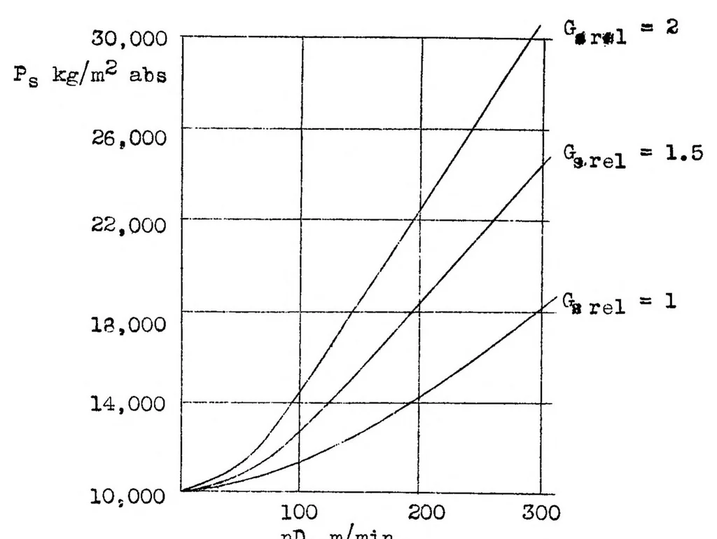 An illustration from Two-stroke-cycle engines with unsymmetrical control diagram : supercharged engines, 1939, leaf 41