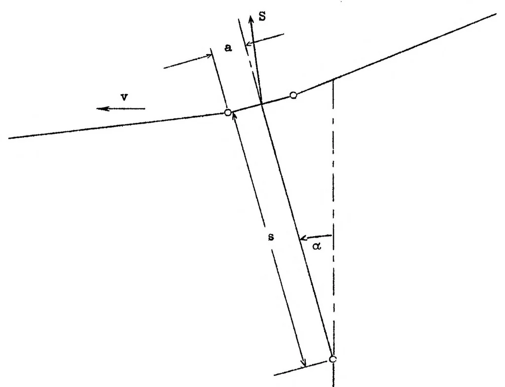 An illustration from Dynamic stability of a helicopter with hinged rotor blades, 1939, leaf 18