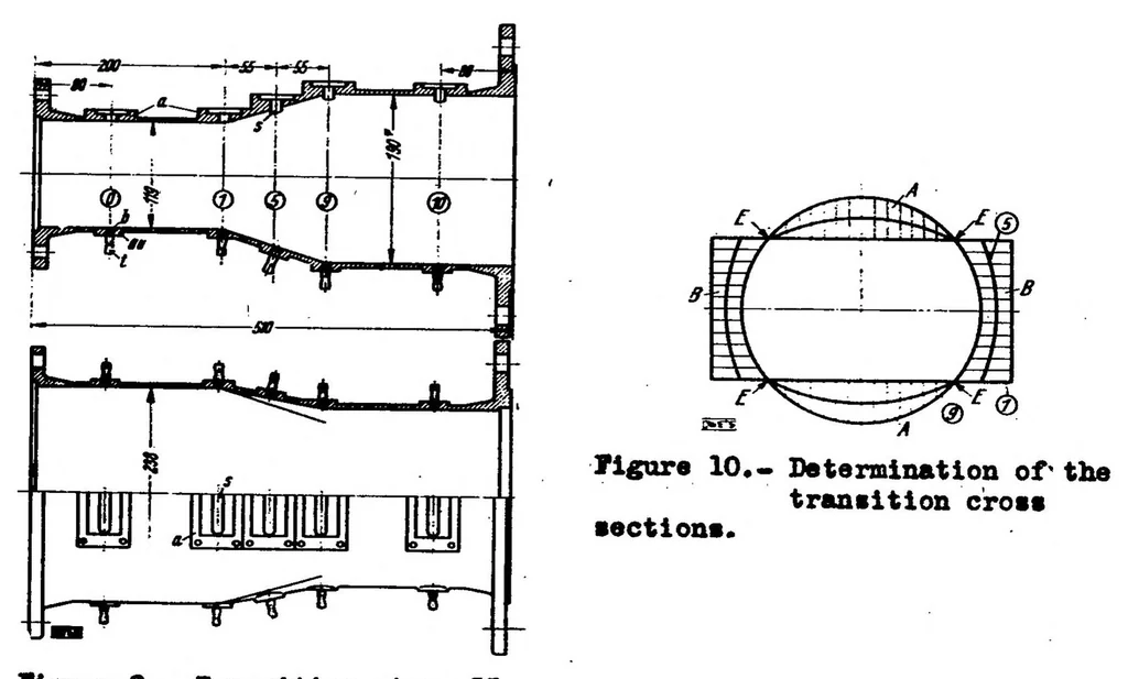 An illustration from Effect of transition in cross-sectional shape on the development of the velocity and pressure distribution of turbulent flow in pipes, 1939, leaf 43