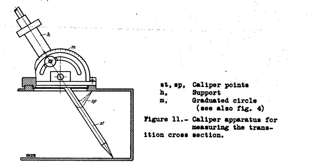 An illustration from Effect of transition in cross-sectional shape on the development of the velocity and pressure distribution of turbulent flow in pipes, 1939, leaf 44