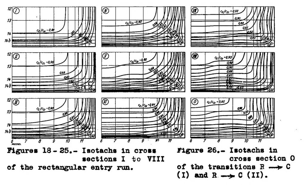 An illustration from Effect of transition in cross-sectional shape on the development of the velocity and pressure distribution of turbulent flow in pipes, 1939, leaf 45