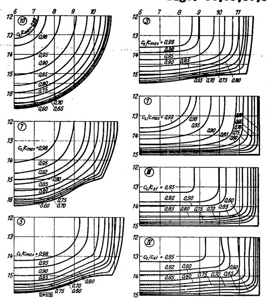 An illustration from Effect of transition in cross-sectional shape on the development of the velocity and pressure distribution of turbulent flow in pipes, 1939, leaf 48