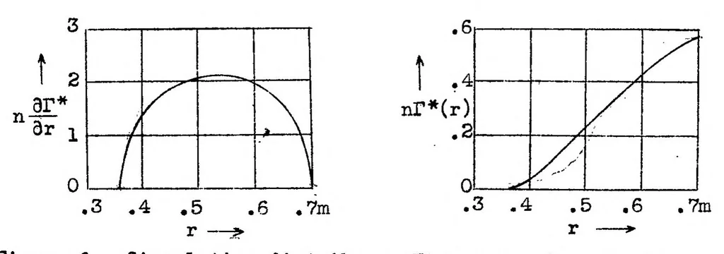 An illustration from Design of centrifugal impeller blades, 1939, leaf 27