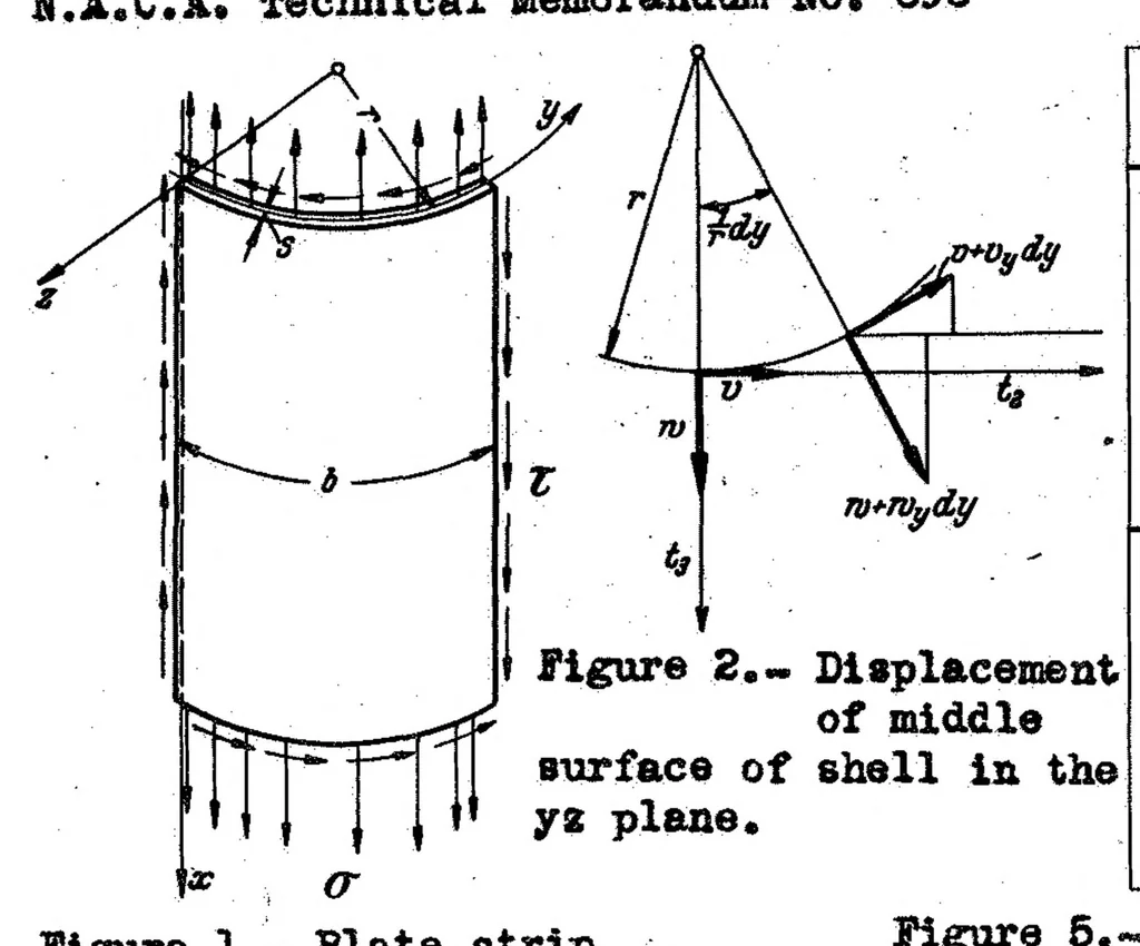An illustration from The limit of stability of a curved plate strip under shear and axial stresses, 1939, leaf 34