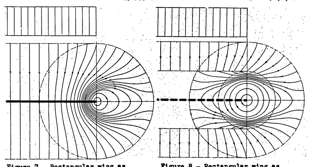An illustration from Airfoil Theory at Supersonic Speed, 1939, leaf 57