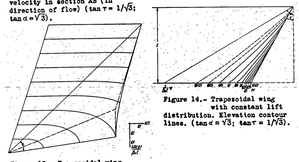 An illustration from Airfoil Theory at Supersonic Speed, 1939, leaf 58