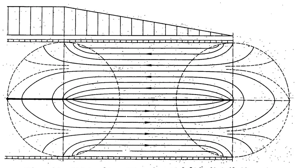 An illustration from Airfoil Theory at Supersonic Speed, 1939, leaf 59