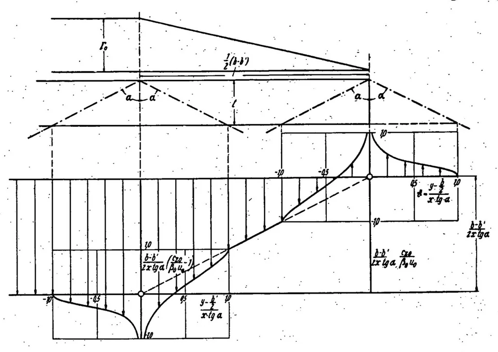An illustration from Airfoil Theory at Supersonic Speed, 1939, leaf 60