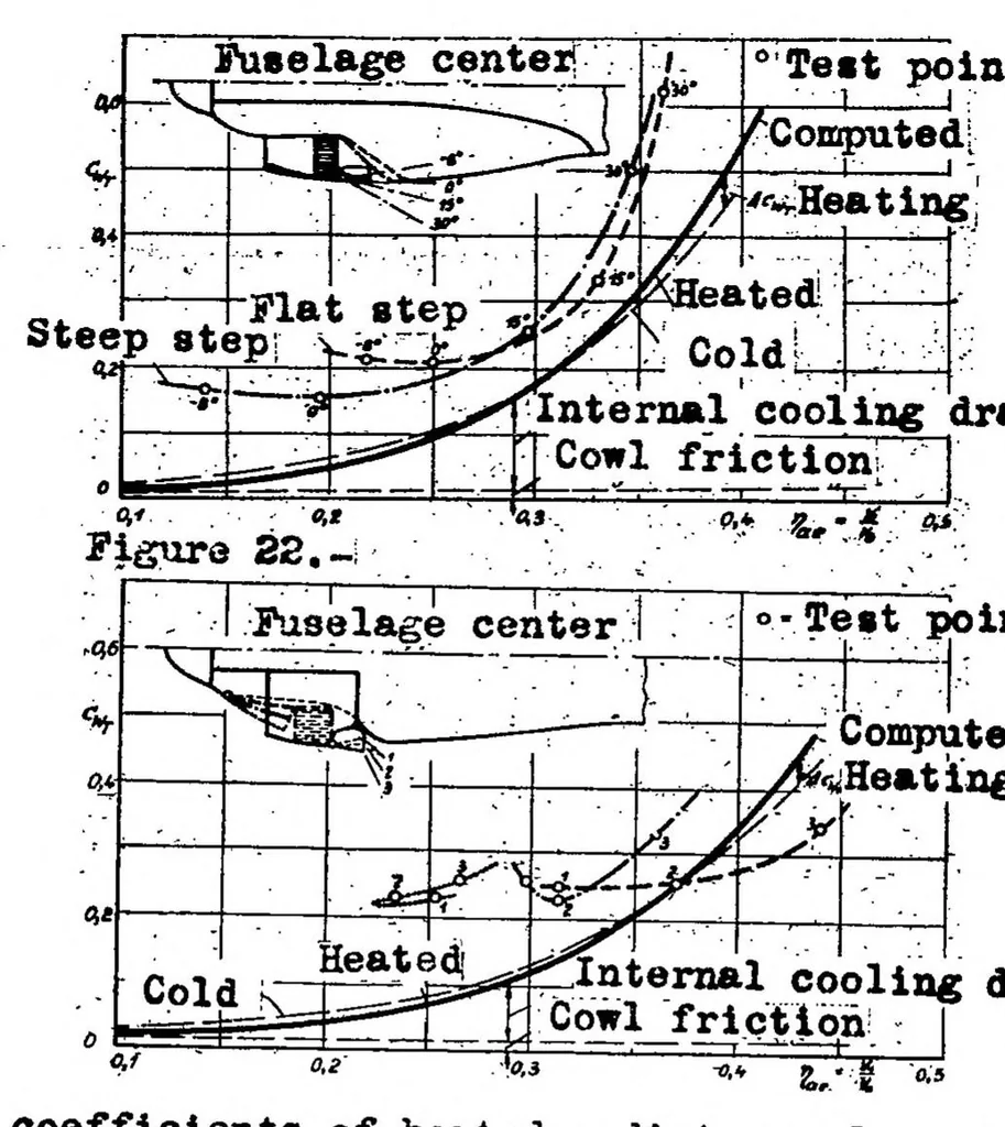 An illustration from The drag of airplane radiators with special reference to air heating : comparison of theory and experiment, 1939, leaf 49