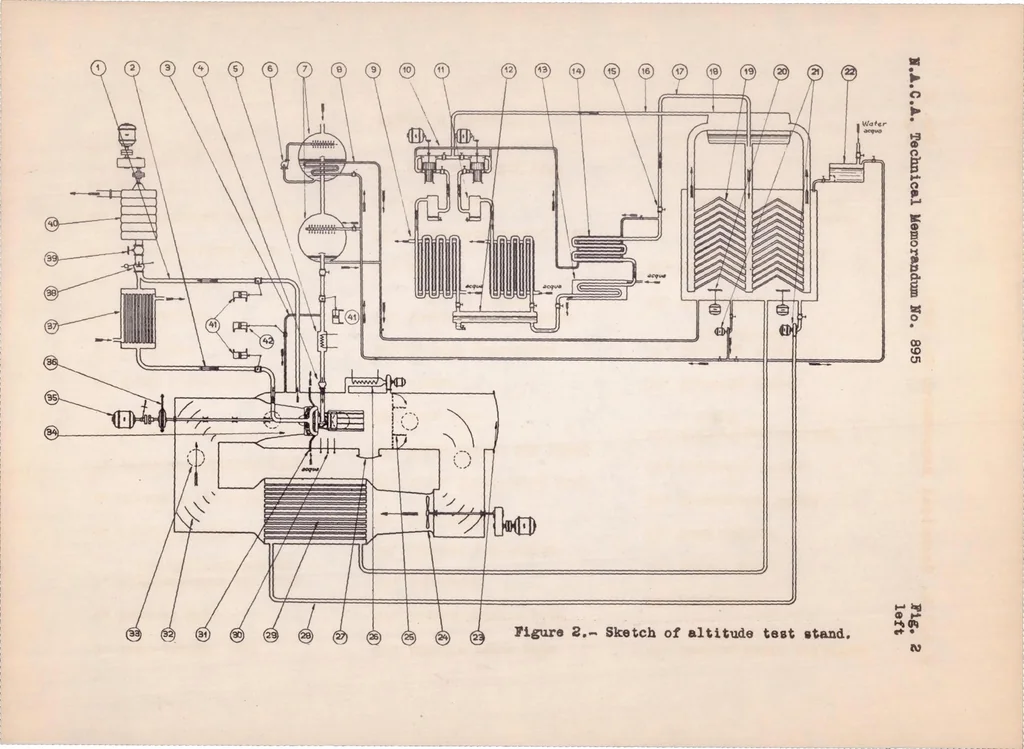 An illustration from The Power of Aircraft Engines at Altitude, 1939, leaf 32