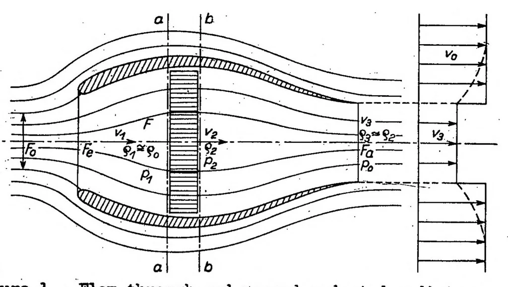 An illustration from Contribution to the theory of the heated duct radiator, 1939, leaf 13