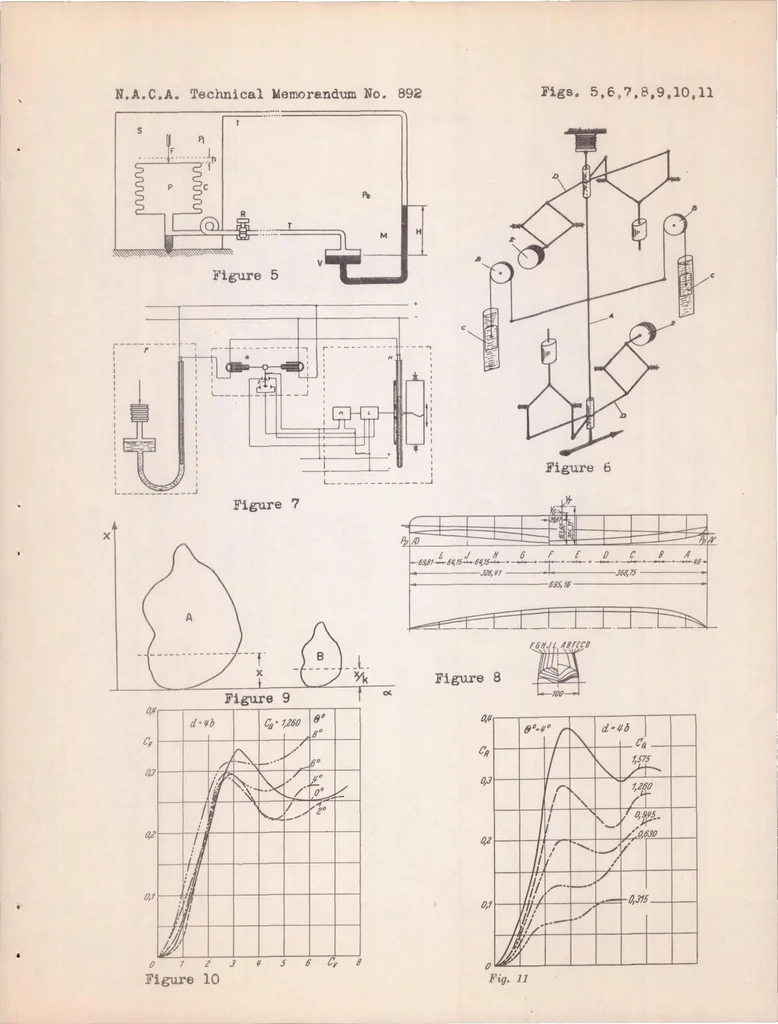 An illustration from Investigations and Tests in the Towing Basin at Guidonia, 1939, leaf 22