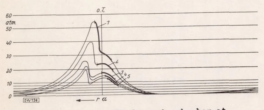 An illustration from Theoretical and Experimental Study of Ignition Lag and Engine Knock, 1939, leaf 34
