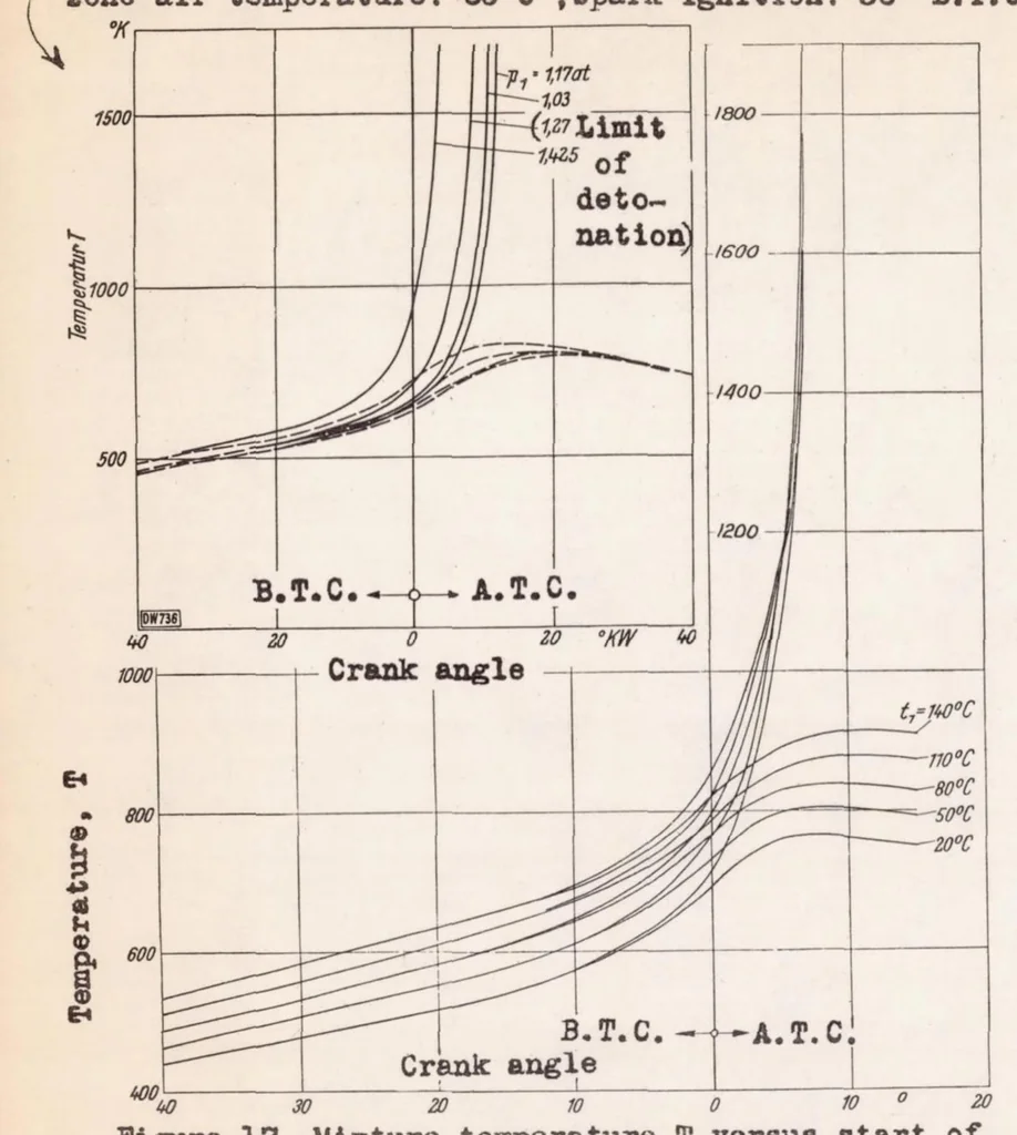 An illustration from Theoretical and Experimental Study of Ignition Lag and Engine Knock, 1939, leaf 36