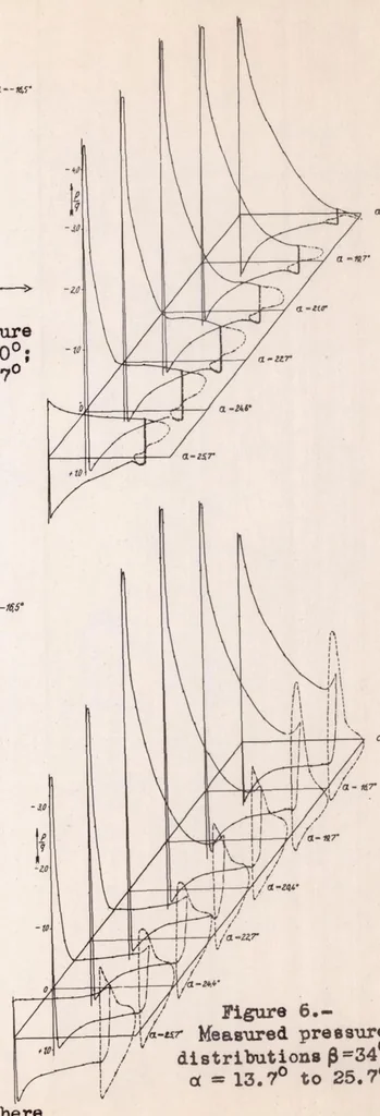 An illustration from Experiments on a Slotted Wing, 1939, leaf 23