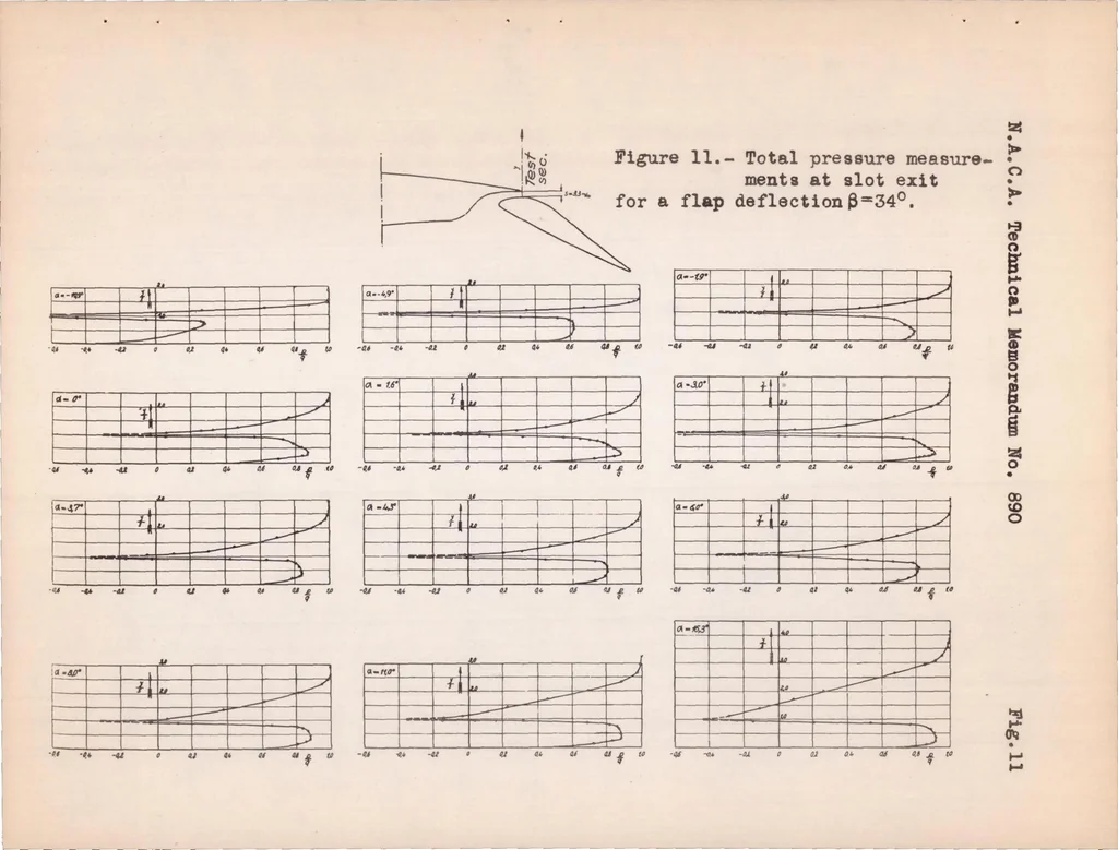 An illustration from Experiments on a Slotted Wing, 1939, leaf 25