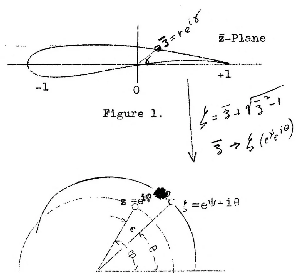 An illustration from Theory of two-dimensional potential flow about arbitrary wing sections, 1939, leaf 46