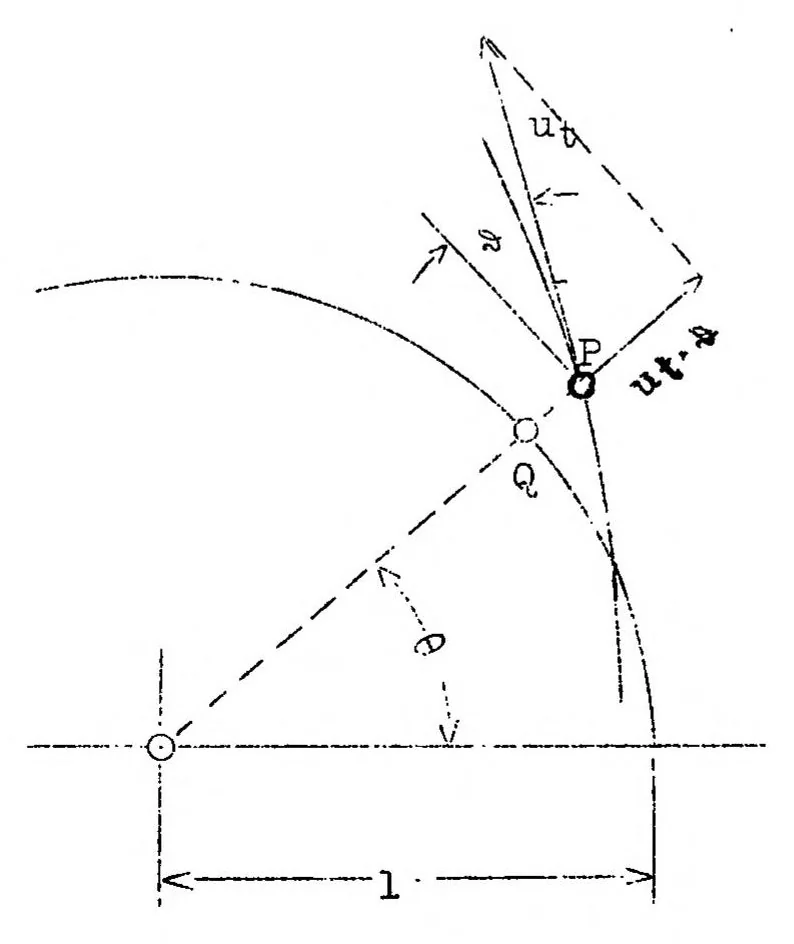 An illustration from Theory of two-dimensional potential flow about arbitrary wing sections, 1939, leaf 46