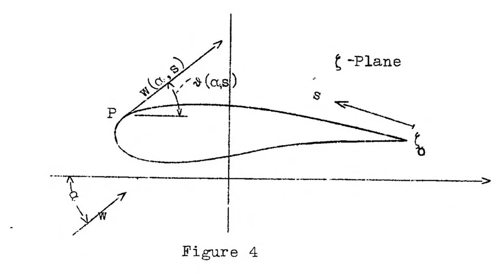 An illustration from Theory of two-dimensional potential flow about arbitrary wing sections, 1939, leaf 47