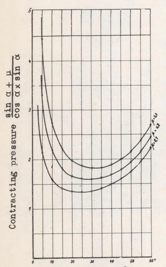An illustration from Modern Manufacturing Equipment of the Ernst Heinkel Airplane Works, 1938, leaf 16