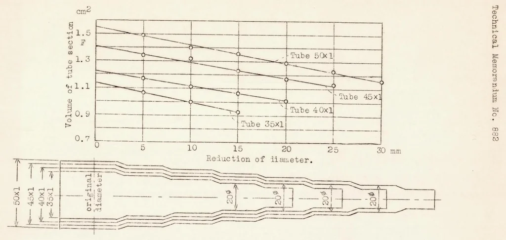 An illustration from Modern Manufacturing Equipment of the Ernst Heinkel Airplane Works, 1938, leaf 18