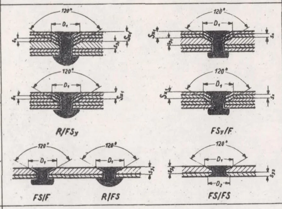 An illustration from Modern Manufacturing Equipment of the Ernst Heinkel Airplane Works, 1938, leaf 19