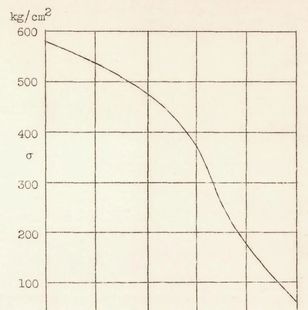 An illustration from Application and Testing of Transparent Plastics Used in Airplane Construction, 1938, leaf 15