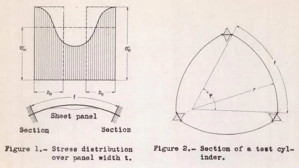 An illustration from The Effective Width of Curved Sheet After Buckling, 1938, leaf 10