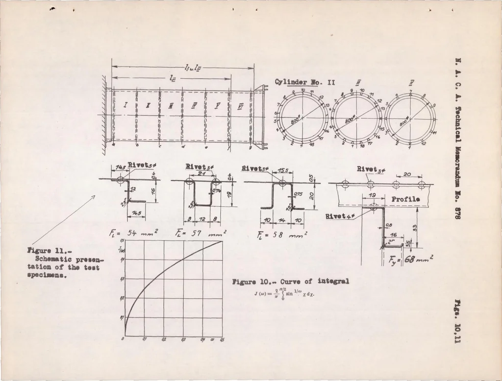 An illustration from The Twisting of Thin-walled, Stiffened Circular Cylinders, 1938, leaf 35