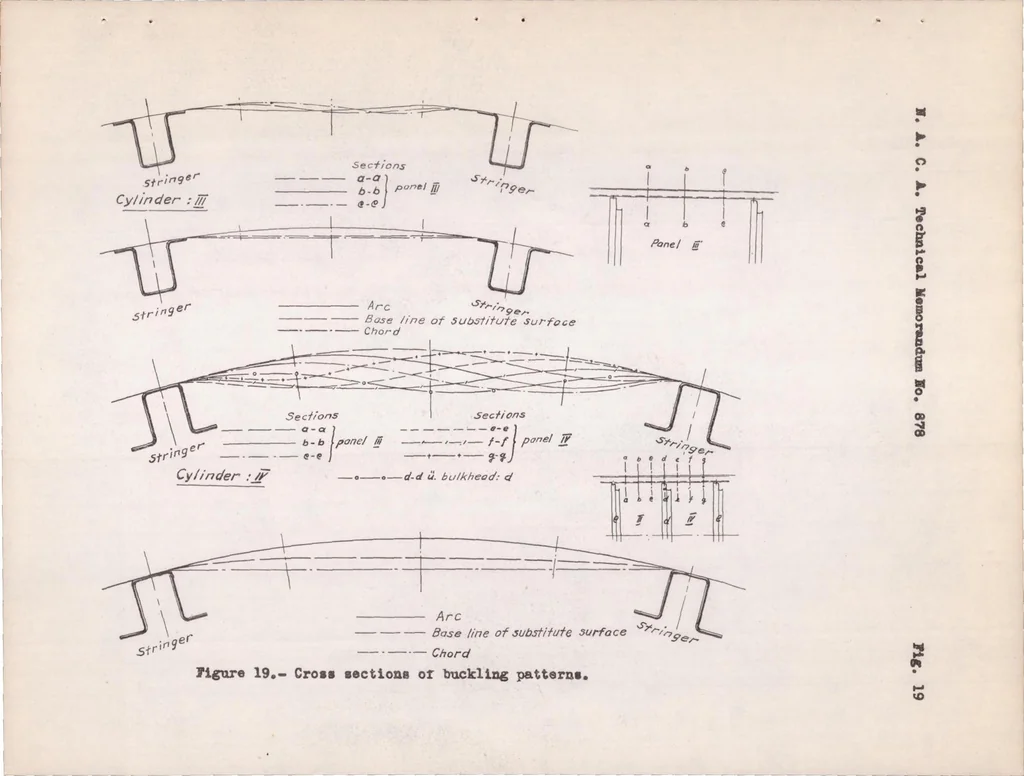 An illustration from The Twisting of Thin-walled, Stiffened Circular Cylinders, 1938, leaf 39