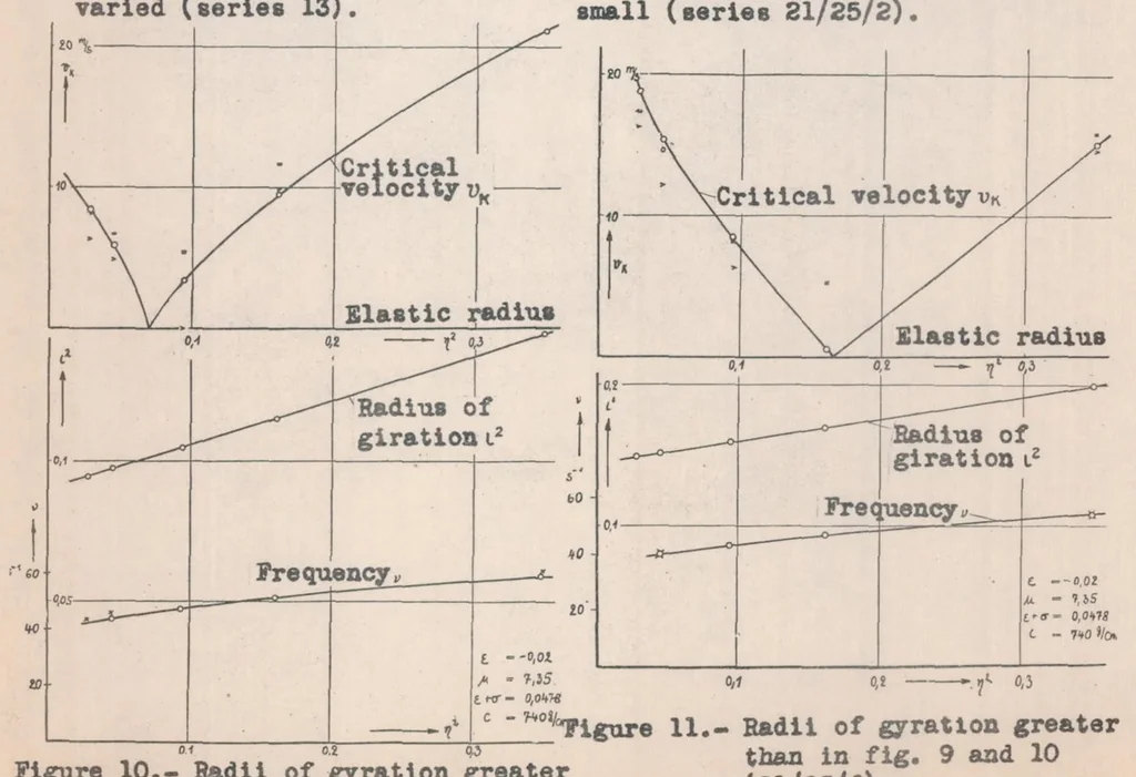 An illustration from Wind-tunnel Investigations on Flexural-torsional Wing Flutter, 1938, leaf 17