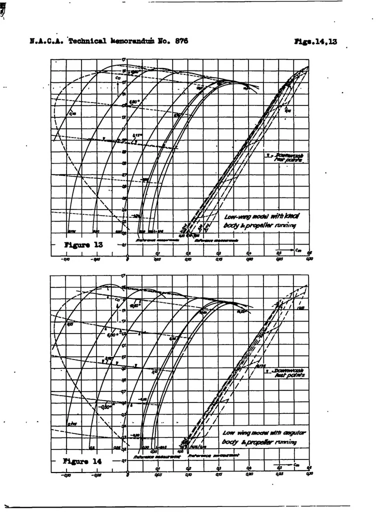An illustration from Investigations on the downwash behind a tapered wing with fuselage and propeller, 1938, leaf 40