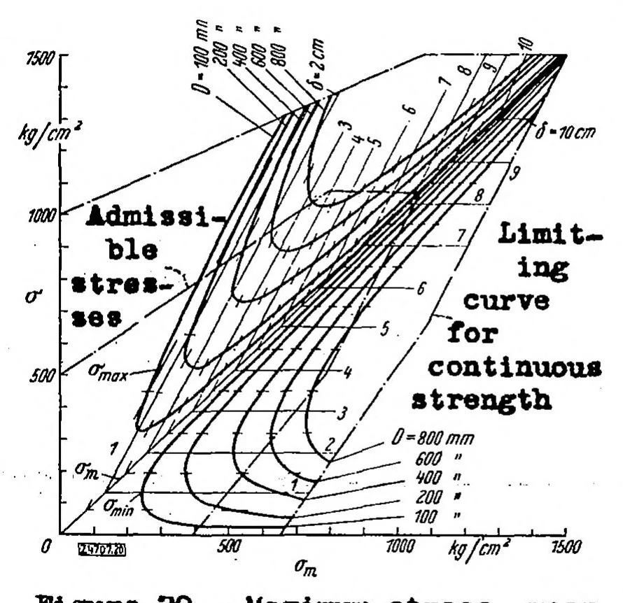 An illustration from Heat-stressed structural components in combustion-engine design, 1938, leaf 12