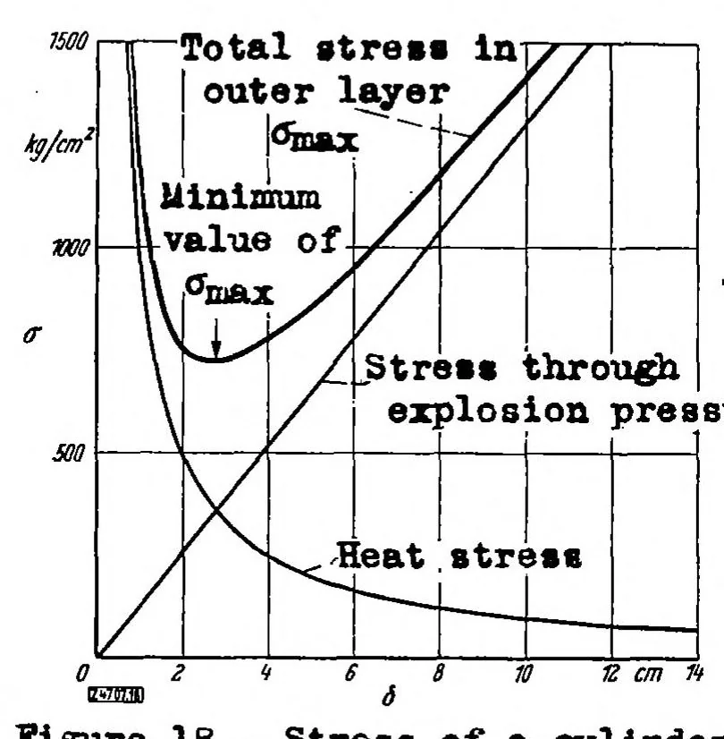An illustration from Heat-stressed structural components in combustion-engine design, 1938, leaf 12