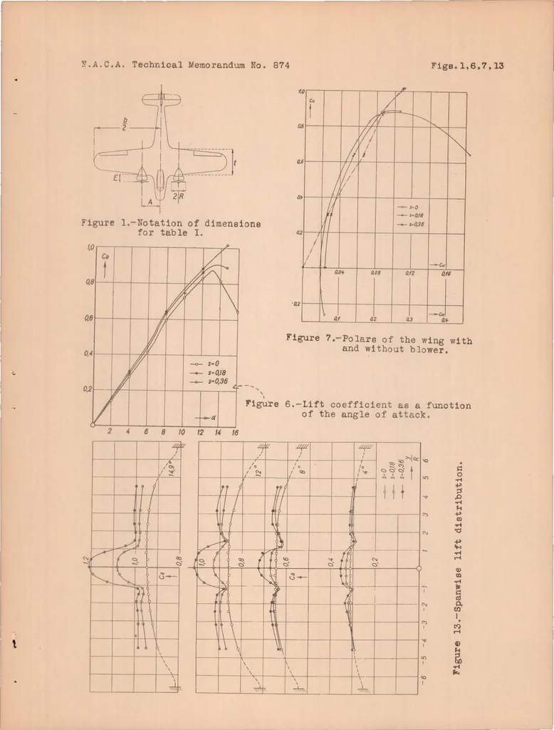 An illustration from Effect of Propeller Slipstream on Wing and Tail, 1938, leaf 28