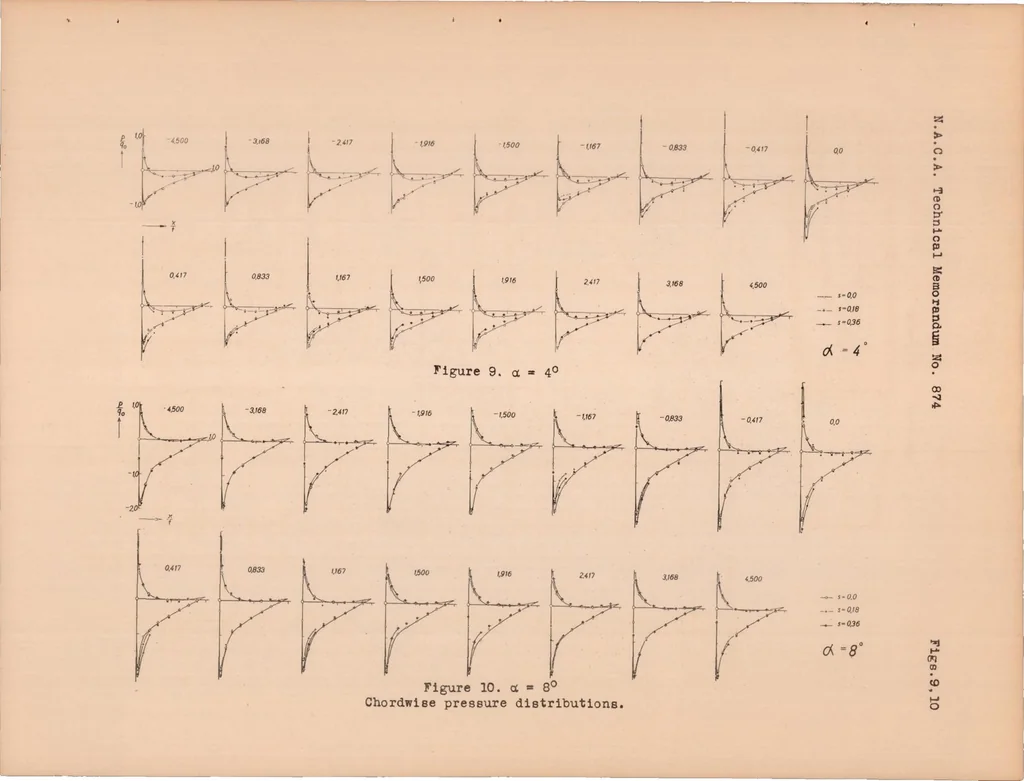 An illustration from Effect of Propeller Slipstream on Wing and Tail, 1938, leaf 34