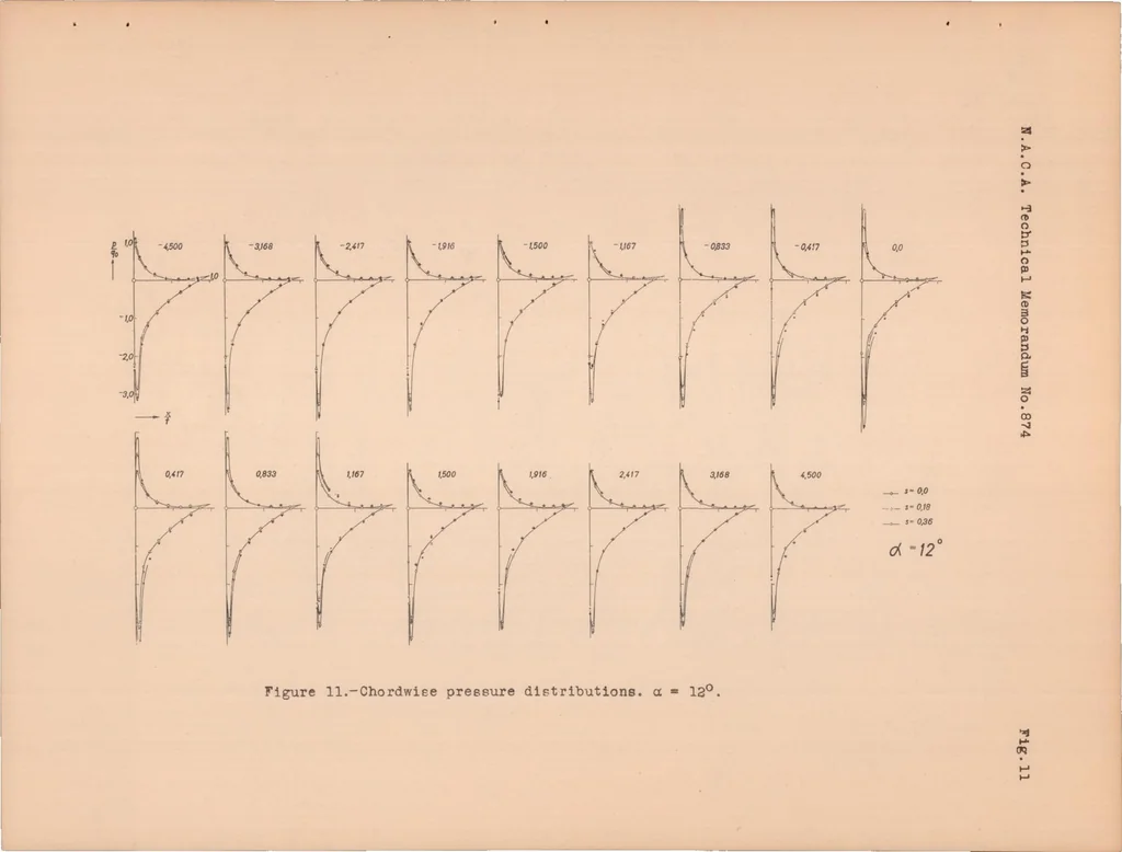 An illustration from Effect of Propeller Slipstream on Wing and Tail, 1938, leaf 36