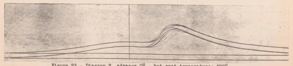 An illustration from Experimental Study of Ignition by Hot Spot in Internal Combustion Engines, 1938, leaf 48