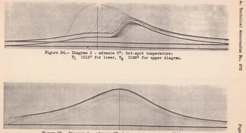 An illustration from Experimental Study of Ignition by Hot Spot in Internal Combustion Engines, 1938, leaf 49