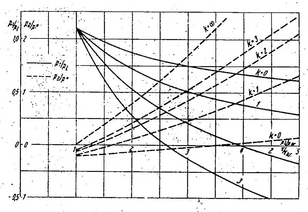 An illustration from Behavior of a plate strip under shear and compressive stresses beyond the buckling limit, 1938, leaf 38