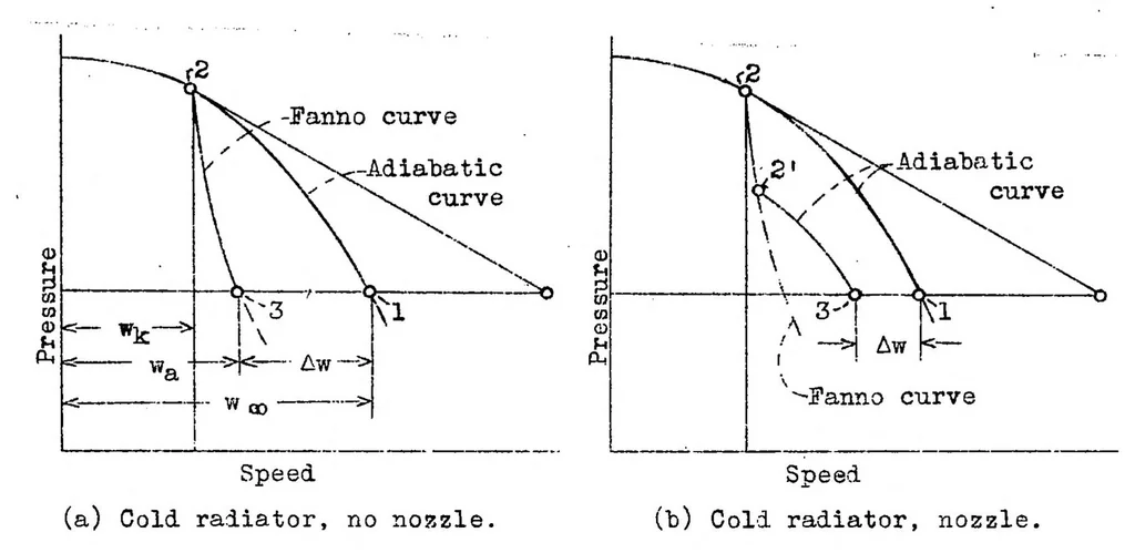 An illustration from The conversion of energy in a radiator, 1938, leaf 16