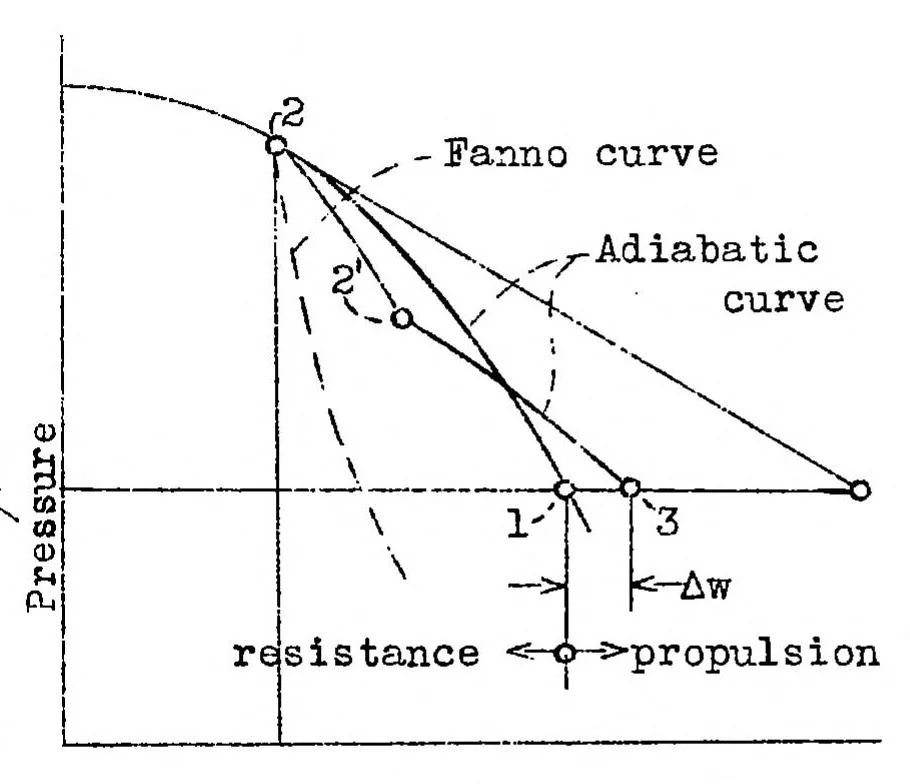 An illustration from The conversion of energy in a radiator, 1938, leaf 16