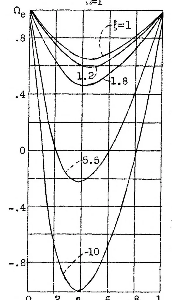 An illustration from The conversion of energy in a radiator, 1938, leaf 17