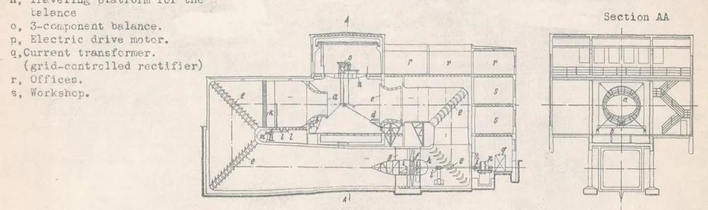 An illustration from The Dornier Wind Tunnel, 1938, leaf 11