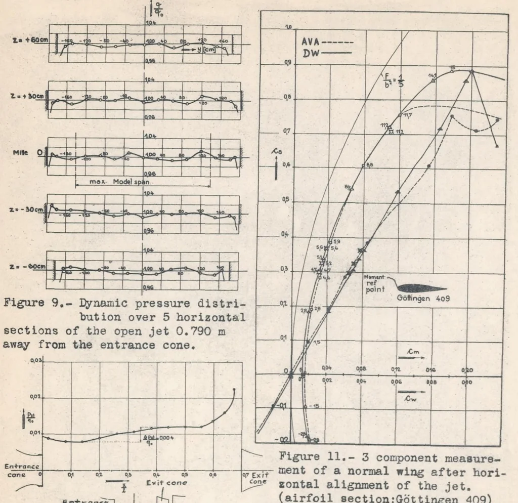 An illustration from The Dornier Wind Tunnel, 1938, leaf 12