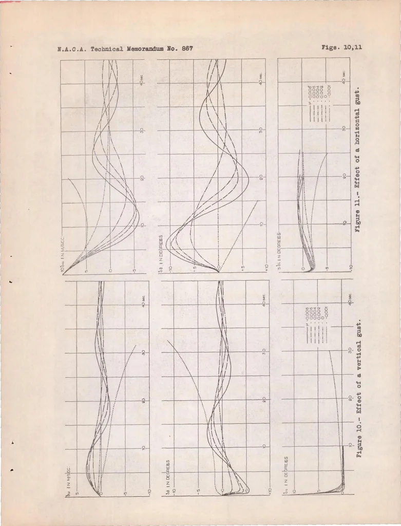 An illustration from Theoretical Study of Various Airplane Motions After Initial Disturbance, 1938, leaf 67