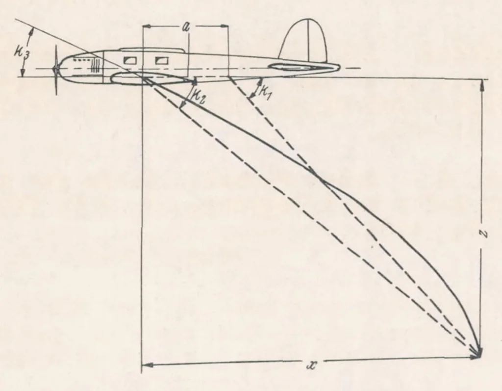An illustration from Behavior of Static Pressure Heads at High Speeds, 1938, leaf 13