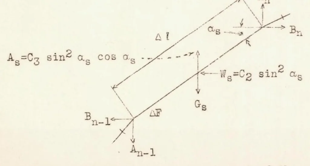An illustration from Behavior of Static Pressure Heads at High Speeds, 1938, leaf 15